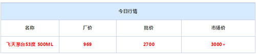 �w��é�_(t��i)�r(ji��)�񱩝q��3000Ԫ��