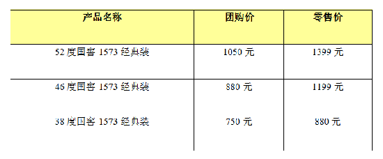 վ��ǧԪ������1573ȫϵ��r��52�Ƚ����b���t���r��1050Ԫ��