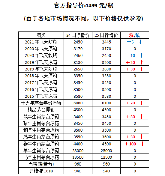 é�_(t��i)��һ���r(ji��)���w�ʬF(xi��n)�q��(sh��)������(n��i)��é�_(t��i)2��25������r(ji��)��
