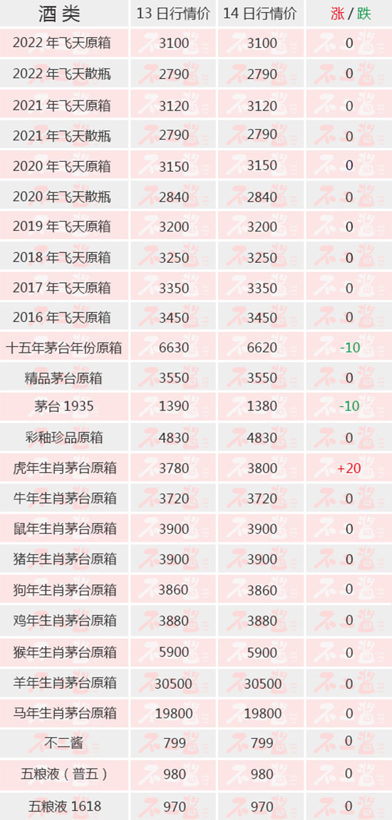�w��֏�ƽ��(w��n)��������Ф�ػ�3800ح6��14��é�_������r