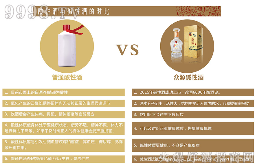 酸性酒與堿性酒的對比以及酸性體質的危害